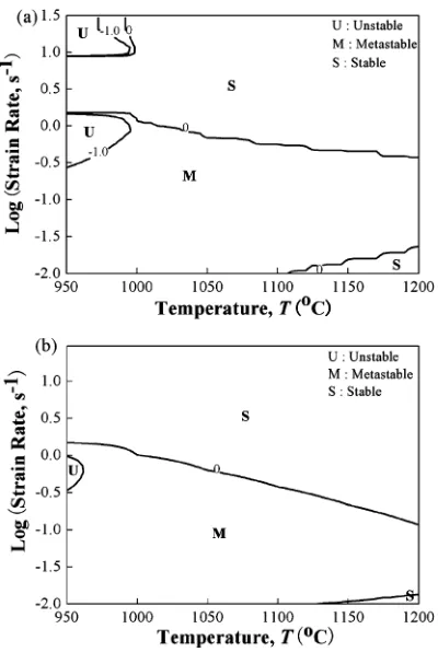 Fig. 6Instability map of Co-Ni-Cr-Mo superalloy show at ": (a) 0.2, and(b) 0.5.