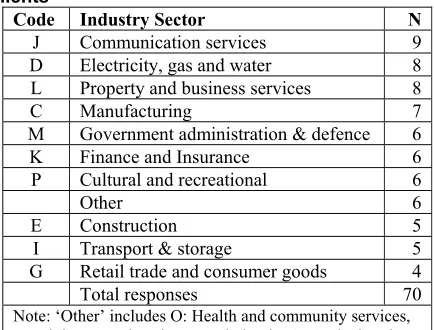 Table 3. RAPID processes and process 