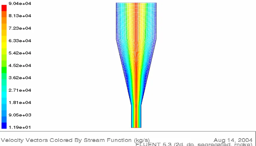 Figure F.25 Velocity Vector of Stream Function  (D1)    