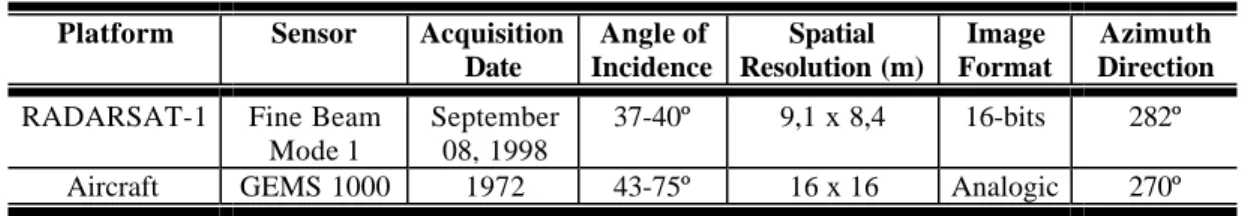 Table 1. Characteristics of the remotely sensed data.