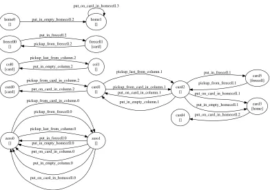 Figure 9 Parameterised state machines for AoP-freecell