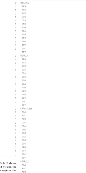 Table 1 qtance -gram profiles of strings x and y and q-gram dis-Dq(x, y) = 8 between them