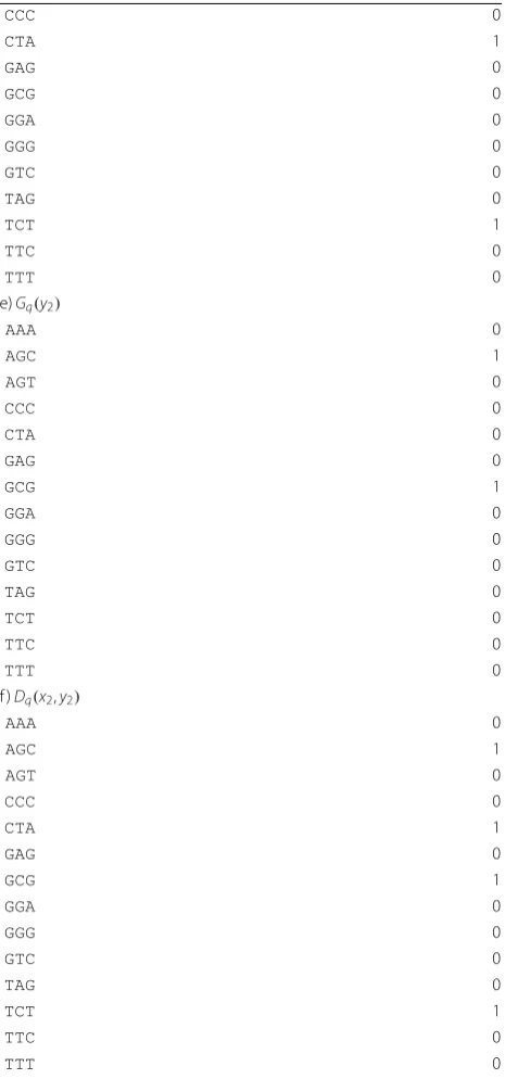 Table 2 continued