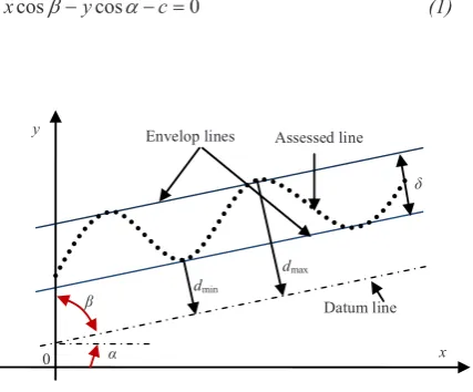 Fig. 1 Straightness error assessment model 