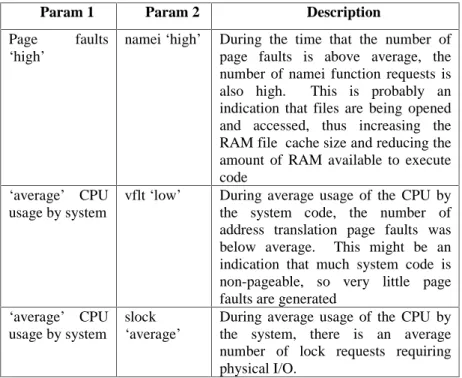 Table 3. Some Oracle dataset results