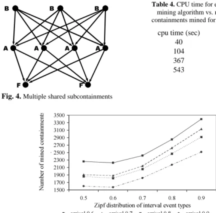 Fig. 4.  Multiple shared subcontainments