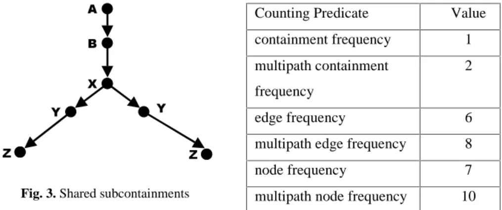 Table 1. Counting predicates for Figure 3