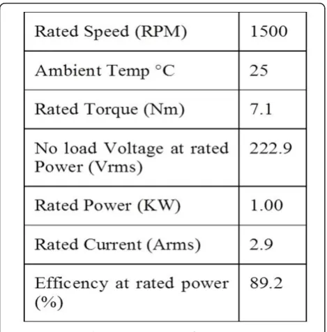 Figure 13 Generator Output power vs. Speed.