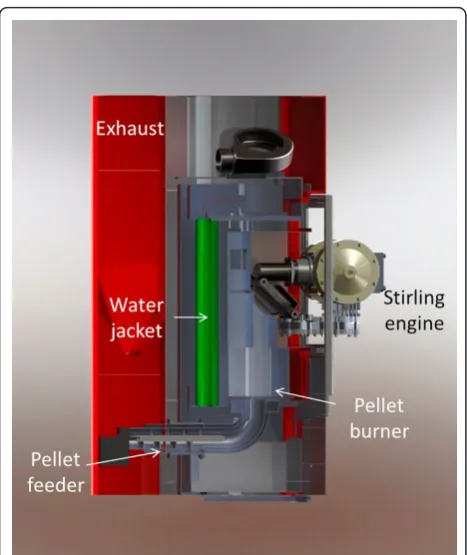 Figure 8 Pellet boiler rendering.