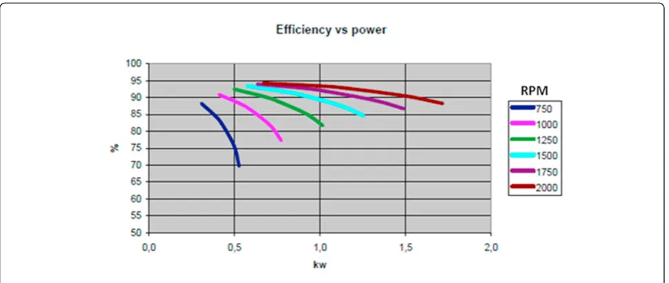 Figure 11 Moog’s drive control.