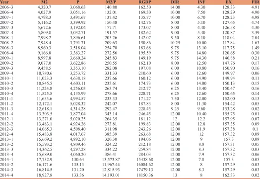 Table A1: (Continued)