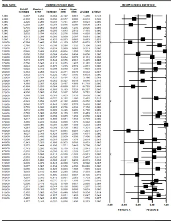 Figure 1. Foreest plot related
