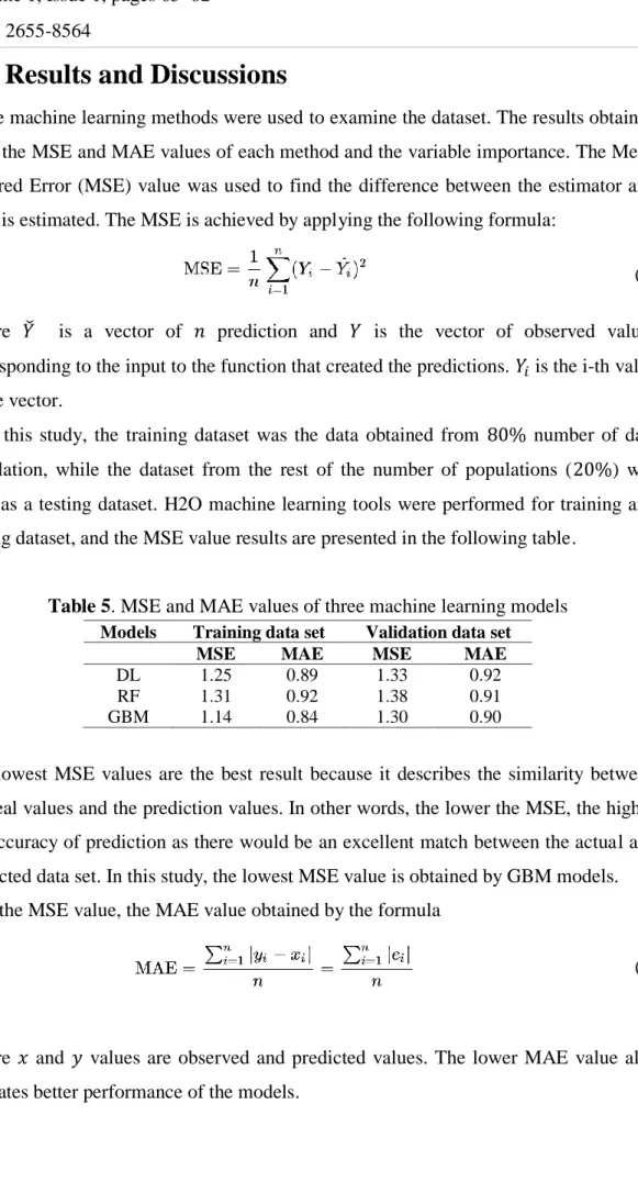 Table 5. MSE and MAE values of three machine learning models  Models  Training data set  Validation data set 