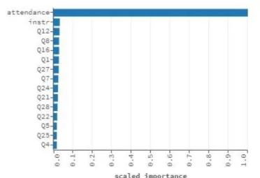 Figure 6. GBM variable importance 