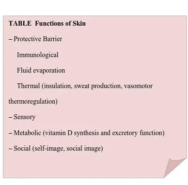 TABLE  Functions of Skin 