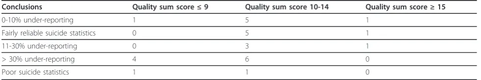 Table 2 Brief summary table