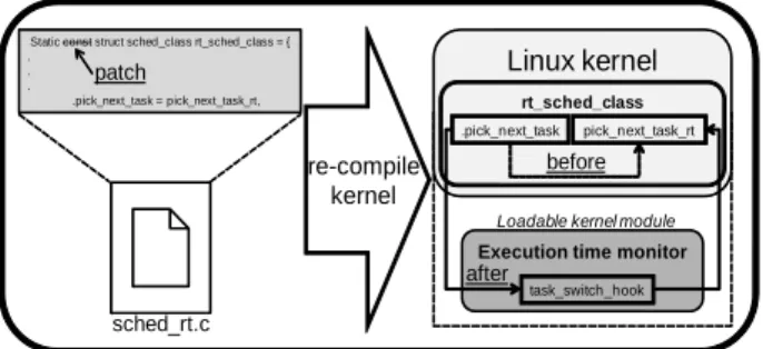 Fig. 2. Kernel function: pick next task