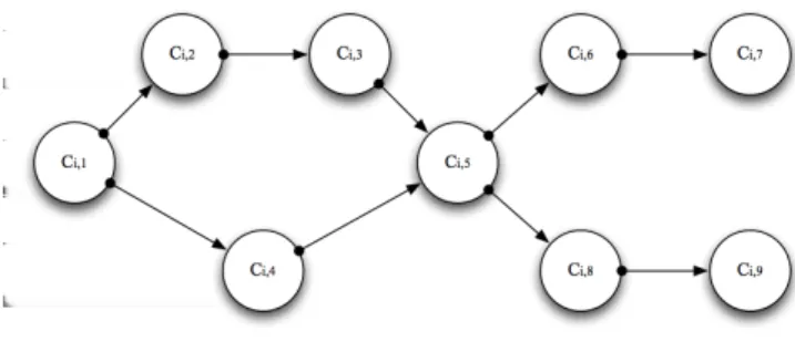 Figure 1. FPDS task with a DAG structure