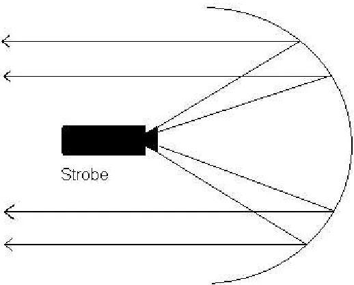 Figure 2.7.1 Directional Strobe Light