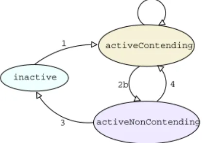 FIGURE 1: State transition diagram.