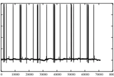 FIGURE 9: Variation of the bandwidth during the test.