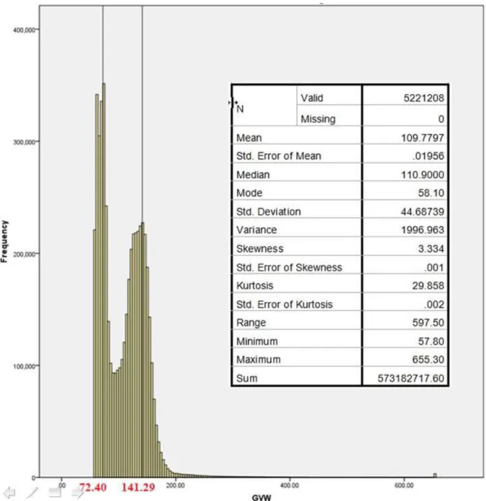 Figure B6. Frequency Histogram for Top 20% of Incorrect Data. 