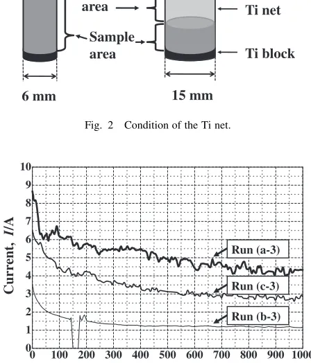 Fig. 2Condition of the Ti net.