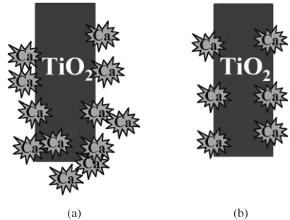 Table 2 indicates that TiC sometimes coexisted with �as previously reported.explained as follows