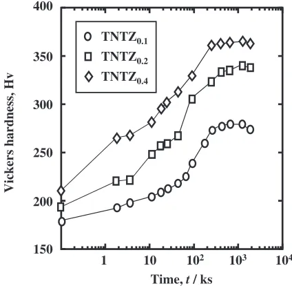 Fig. 2Schematic drawing of specimen used for tensile test.