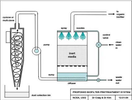 Figure 8   Suggested design of the organic biofilter pre-conditioning system 