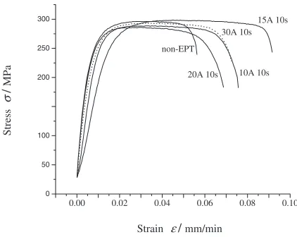 Fig. 2(a5). In other words, the specimen approached to the