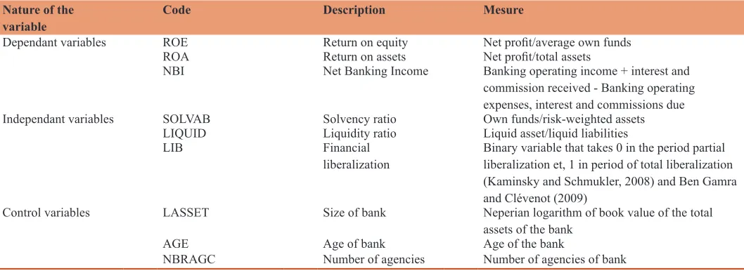Table 1: Variables description
