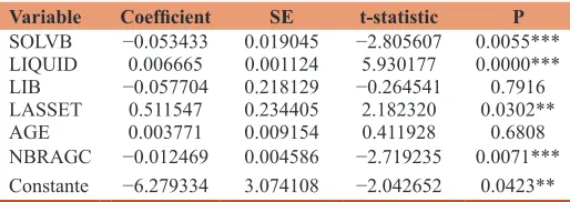Table 2: Descriptive statistics