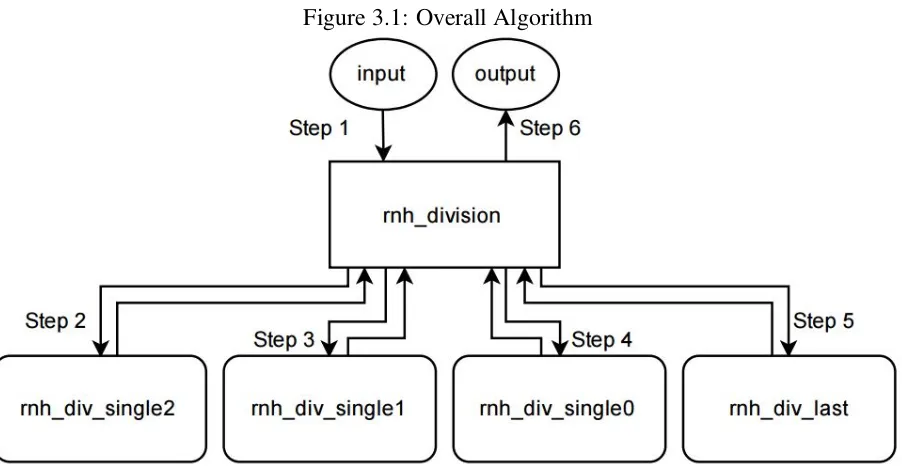 Figure 3.1: Overall Algorithm