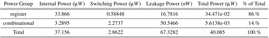 Table 4.1: Power consumption distribution