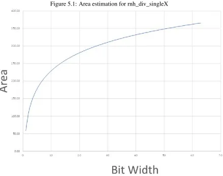 Table 5.1: Estimated single manipulation module values