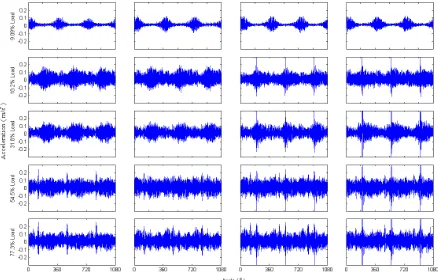 Figure 3, are simulated to examine the sensitivity of  adaptive wavelet analysis. They were produced by removing the percentage of the tooth 