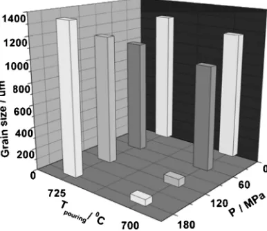 Fig. 3Macrostructure of the squeeze-cast Mg-2.5%Nd alloy solidiﬁedunder diﬀerent applied pressures