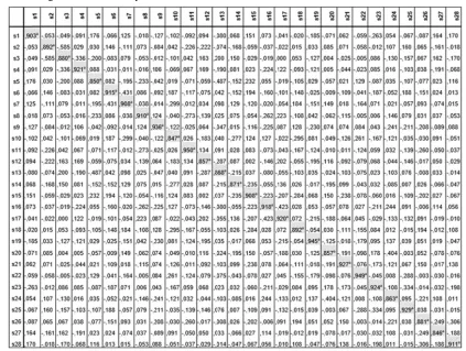 Table 2. Anti I Image Correlaation Analysis RResults 