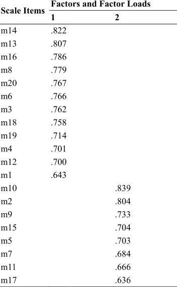 Table 4. Factoors and Factor Loads 