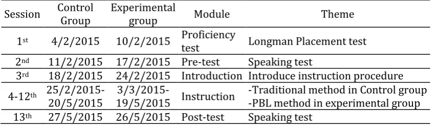 Table 1. Course Schedule (by the researcher) 