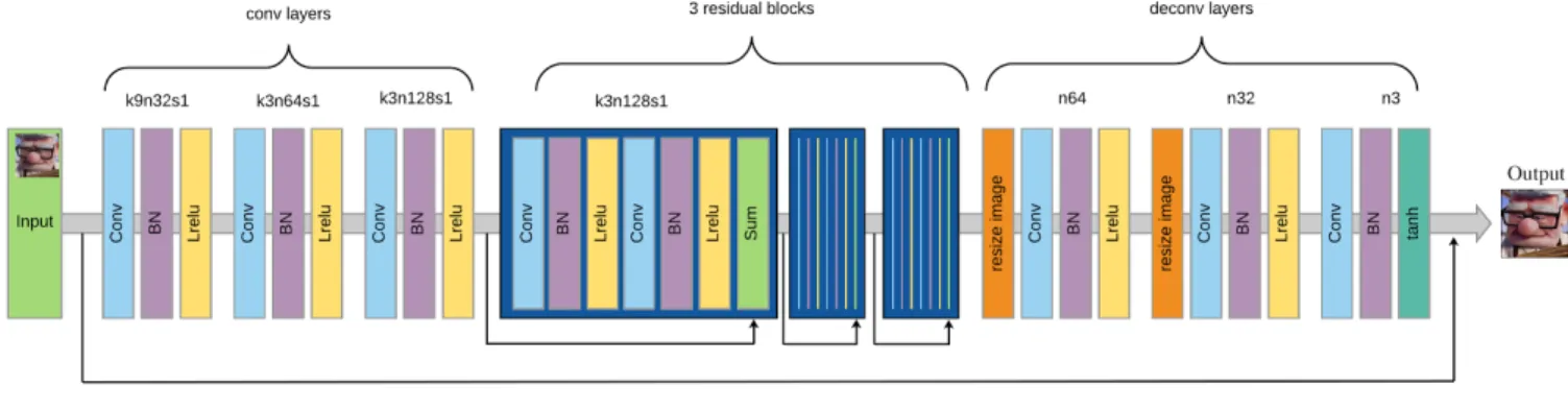 Figure 3. Discriminator network.  