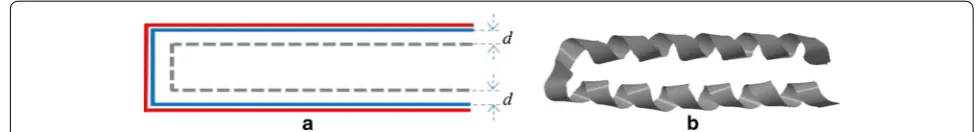 Fig. 2 Insensitivity of GDT_TS. This theoretical example shows no 1, 2, 4 and 8 Å. In fact, the the good as that of the sensitivity of GDT_TS to large variations in model quality