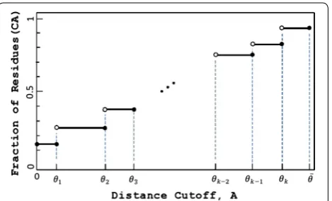 Fig. 4 A closer look at the GDT_TS function. Zooming into the GDT plot of the model highlighted in Fig