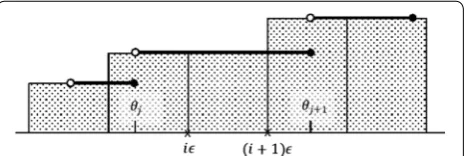 Fig. 6 Approximation of the Hubbard function by the Riemann sum. Area(ǫ) is the sum of the areas of all rectangular regions
