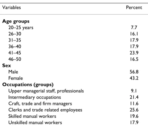 Table 1: Socio-demographic profile of the sample (N = 285)