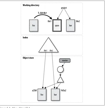 Figure 5-2. After editing file1