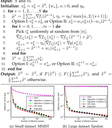 Fig. 2 shows that Katyusha and Algorithm 3 with Option II have similar performance as Algorithms 2 and 3 with Option I (η 0 =3/(5L)) in terms of number of effective passes.