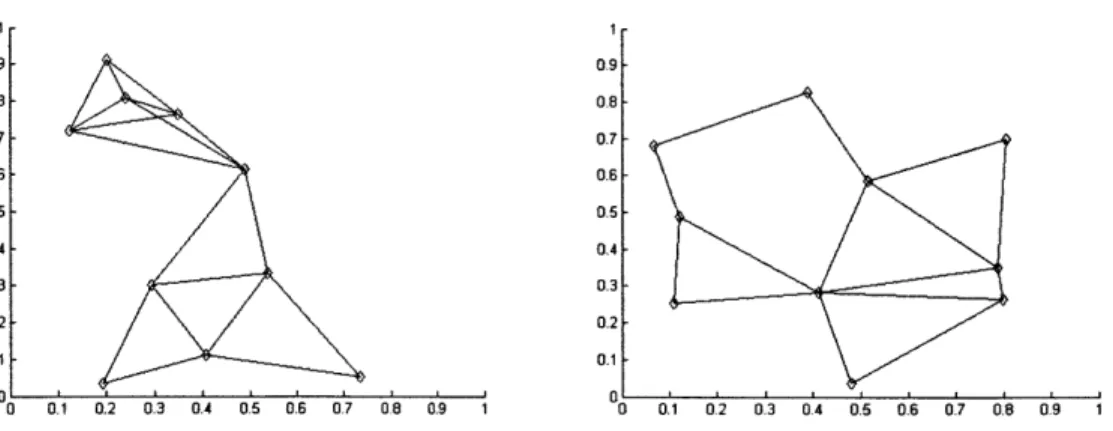 Figure  5-1:  Underlying  Communication  Networks