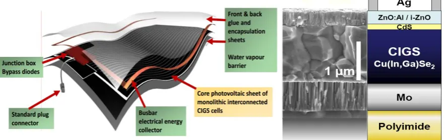 Figure 1. Typical structure of flexible CIGS PV Module 